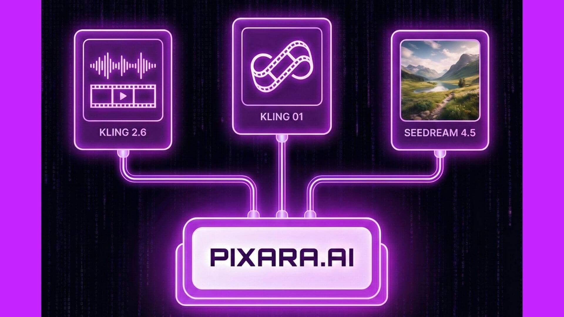 Experience Kling 2.6, Kling 01, and Seedream 4.5 Live on Pixara